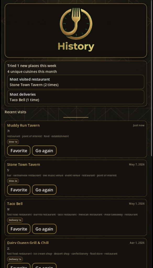 Fork It — past picks
